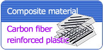 Carbon fiber reinforced plastic