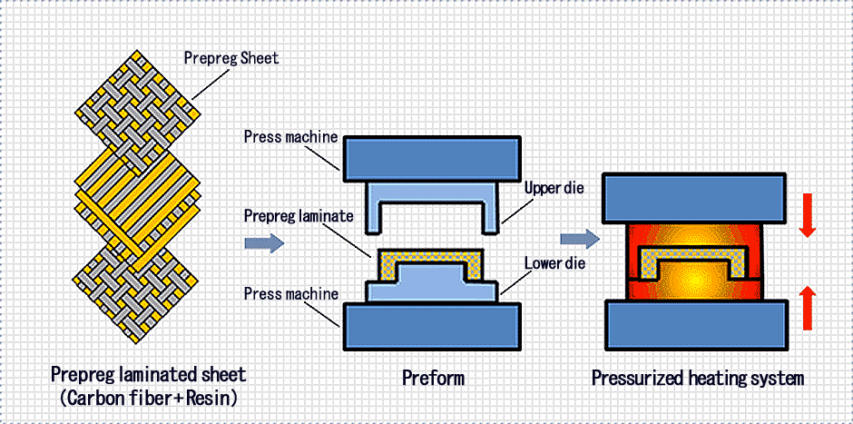 Press molding